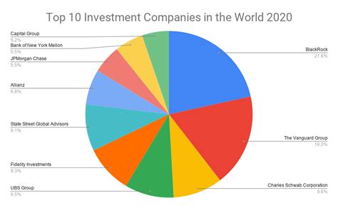 best investment companies of all time.